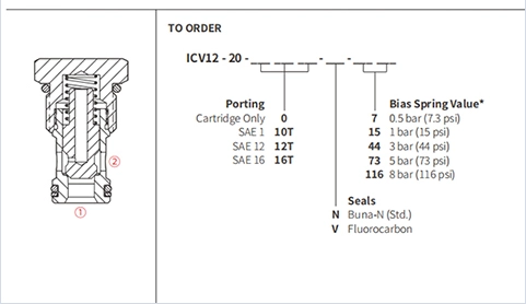 Prestazioni/dimensioni/disegno sezionale della valvola di ritegno Poppet ICV-12-20