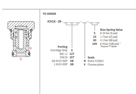 Prestazioni/dimensioni/disegno sezionale della valvola di ritegno Poppet ICV16-20