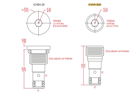 Prestazioni/dimensioni/disegno sezionale della valvola a sfera ICV04-B20, valvola di ritegno