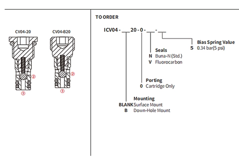 Prestazioni/dimensioni/disegno sezionale della valvola a sfera ICV04-B20, valvola di ritegno