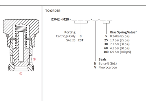 Prestazioni/dimensioni/disegno sezionale di ICV42-M20 Poppet, valvola di ritegno