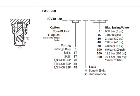 Prestazioni/dimensioni/disegno sezionale della valvola a sfera ICV10-20, valvola di ritegno