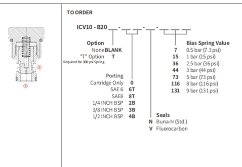 Prestazioni/dimensioni/disegno sezionale di ICV10-B20 valvola Poppet, valvola di ritegno (alta pressione)