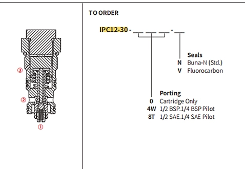 Prestazioni/dimensioni/disegno sezionale della valvola di ritegno IPC12-30, Pilot-to-Open (Dual-Pilot-Operated)