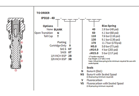 Prestazioni/dimensioni/disegno sezionale della valvola a bobina a 3 vie pilotata IPD10-40