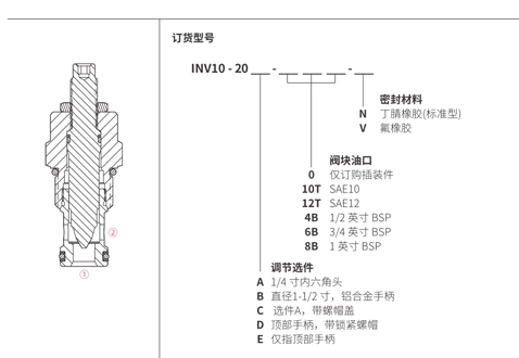 Prestazioni/dimensioni/disegno sezionale della valvola a spillo INV12-20