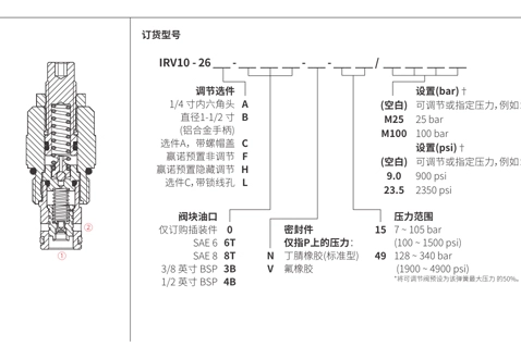 Prestazioni/dimensioni/disegno sezionale della bobina pilotata della valvola di sfiato IRV10-26