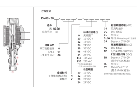 Prestazioni/dimensioni/disegno sezionale dell'elettrovalvola a solenoide a 2 posizioni a 3 vie a ISV08-30 bobine