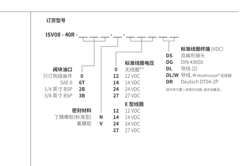 Prestazioni/dimensioni/disegno sezionale di ISV08-40R elettrovalvola a solenoide a 4 vie a 2 posizioni