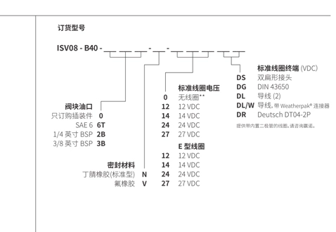 Prestazioni/dimensioni/disegno sezionale di ISV08-B40 elettrovalvola a solenoide a 4 vie a 2 posizioni