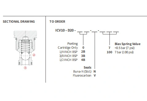 Prestazioni/dimensioni/disegno sezionale della valvola a sfera ICV10-D20, valvola di ritegno