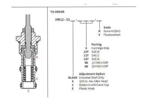 Prestazioni/dimensioni/disegno sezionale del IFR12-33