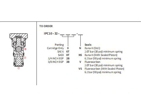 Prestazioni/dimensioni/disegno sezionale di IPC10-32 valvole di ritegno Pilot-To-Open