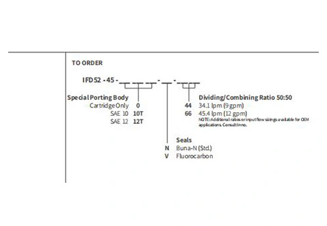 Prestazioni/dimensioni/disegno sezionale del divisore/combinatore di flusso IFD52-45