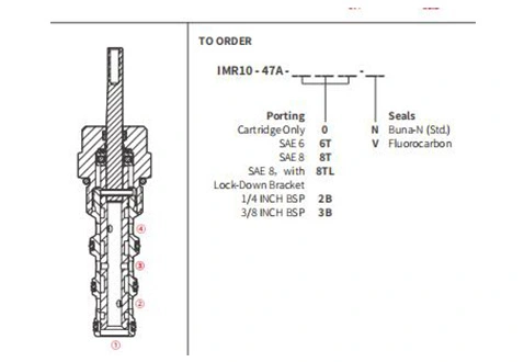 Prestazioni/dimensioni/disegno sezionale della valvola direzionale manuale IMR10-47A