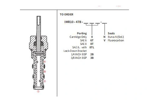 Prestazioni/dimensioni/disegno sezionale della valvola direzionale manuale IMR10-47B