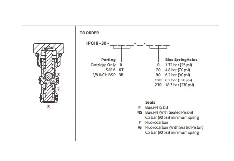 Prestazioni/dimensioni/disegno sezionale di IPC08-30 valvole di ritegno Pilot-To-Open