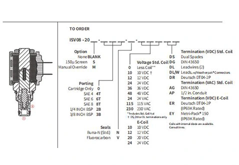 Prestazioni/dimensioni/disegno sezionale di ISV08-20 Poppet 2-Way N.C. Elettrovalvola