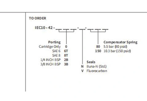 Prestazioni/dimensioni/disegno sezionale della valvola di ritegno del limitatore IEC10-42