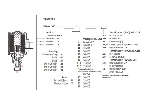 Prestazioni/dimensioni/disegno sezionale di ISV10-24 Spool 2-Way N.C. Elettrovalvola