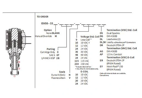 Prestazioni/dimensioni/disegno sezionale dell'elettrovalvola a solenoide a 2 posizioni a 3 vie a ISV08-33 bobine