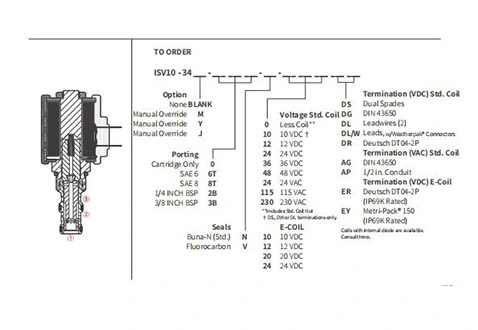 Prestazioni/dimensioni/disegno sezionale dell'elettrovalvola a solenoide a 2 posizioni a 3 vie a ISV10-34 bobine