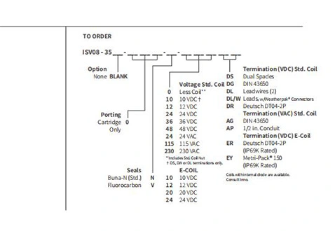 Prestazioni/dimensioni/disegno sezionale dell'elettrovalvola a solenoide a 2 posizioni a 3 vie a ISV08-35 bobine