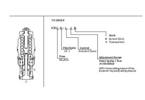 Prestazioni/dimensioni/disegno sezionale della valvola di contrappeso ICBCH-LJN