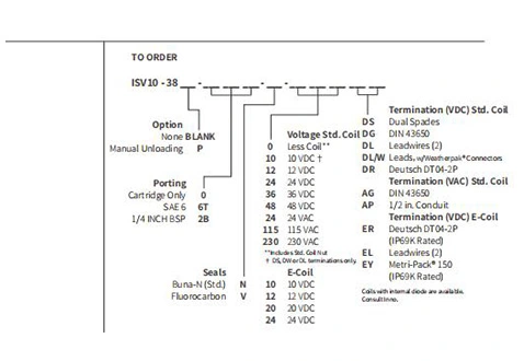 Prestazioni/dimensioni/disegno sezionale dell'elettrovalvola a solenoide a 2 posizioni a 3 vie a ISV10-38 bobine