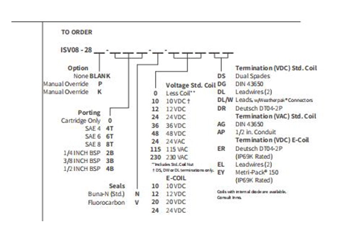 Prestazioni/dimensioni/disegno sezionale di ISV08-28 Poppet 2-Way N.C. Blocco bidirezionale