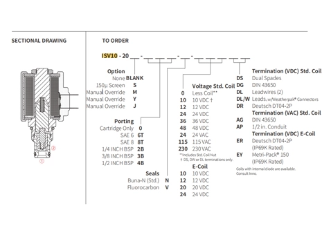 Prestazioni/dimensioni/disegno sezionale di ISV10-20 Poppet 2-Way N.C. Elettrovalvola