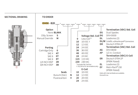 Prestazioni/dimensioni/disegno sezionale di ISV08-B20 Poppet 2-Way N.C. Elettrovalvola