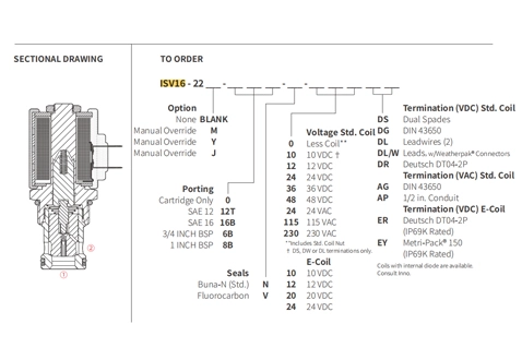 Prestazioni/dimensioni/disegno sezionale di ISV16-22 Poppet 2-Way N.C. Elettrovalvola