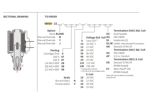 Prestazioni/dimensioni/disegno sezionale di ISV10-22 Poppet 2-Way N.C. Elettrovalvola