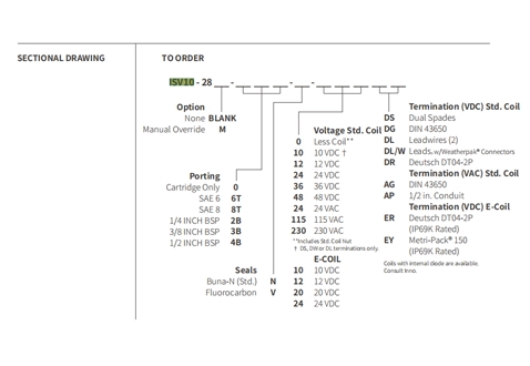 Prestazioni/dimensioni/disegno sezionale di ISV10-28 Poppet 2-Way N.C. Blocco bidirezionale