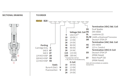 Prestazioni/dimensioni/disegno sezionale di ISV10-B20 Poppet 2-Way N.C. Elettrovalvola