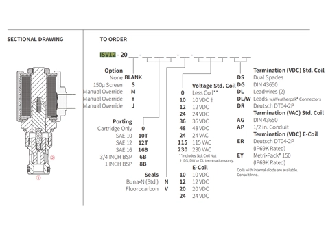 Prestazioni/dimensioni/disegno sezionale di ISV12-20 Poppet 2-Way N.C. Elettrovalvola