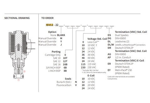 Prestazioni/dimensioni/disegno sezionale di ISV12-22 Poppet 2-Way N.C. Elettrovalvola