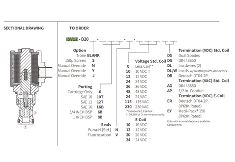 Prestazioni/dimensioni/disegno sezionale di ISV12-B20 Poppet 2-Way N.C. Elettrovalvola