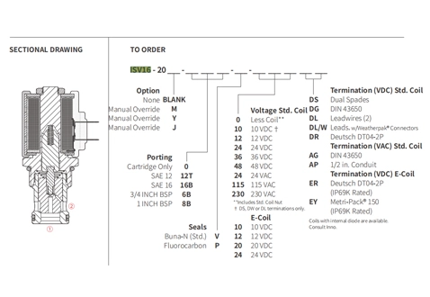 Prestazioni/dimensioni/disegno sezionale di ISV16-20 Poppet 2-Way N.C. Elettrovalvola