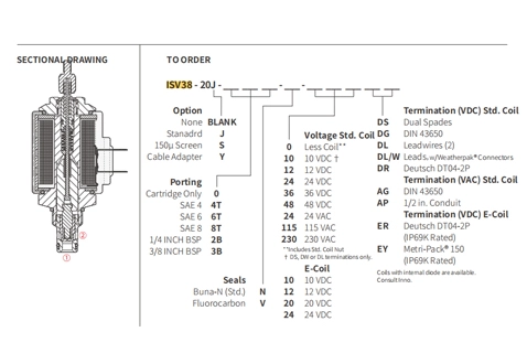 Prestazioni/dimensioni/disegno sezionale di ISV38-20J Poppet 2-Way N.C. Elettrovalvola