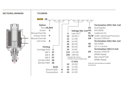 Prestazioni/dimensioni/disegno sezionale di ISV38-28 Poppet 2-Way N.C. Blocco bidirezionale